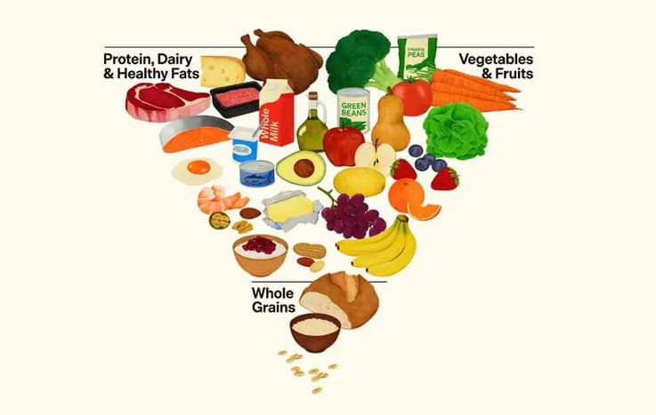 A nova pirâmide alimentar faz tanta diferença assim?
